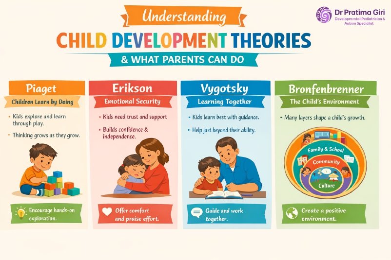 Understanding Child Development Theories & What Parents Can Do